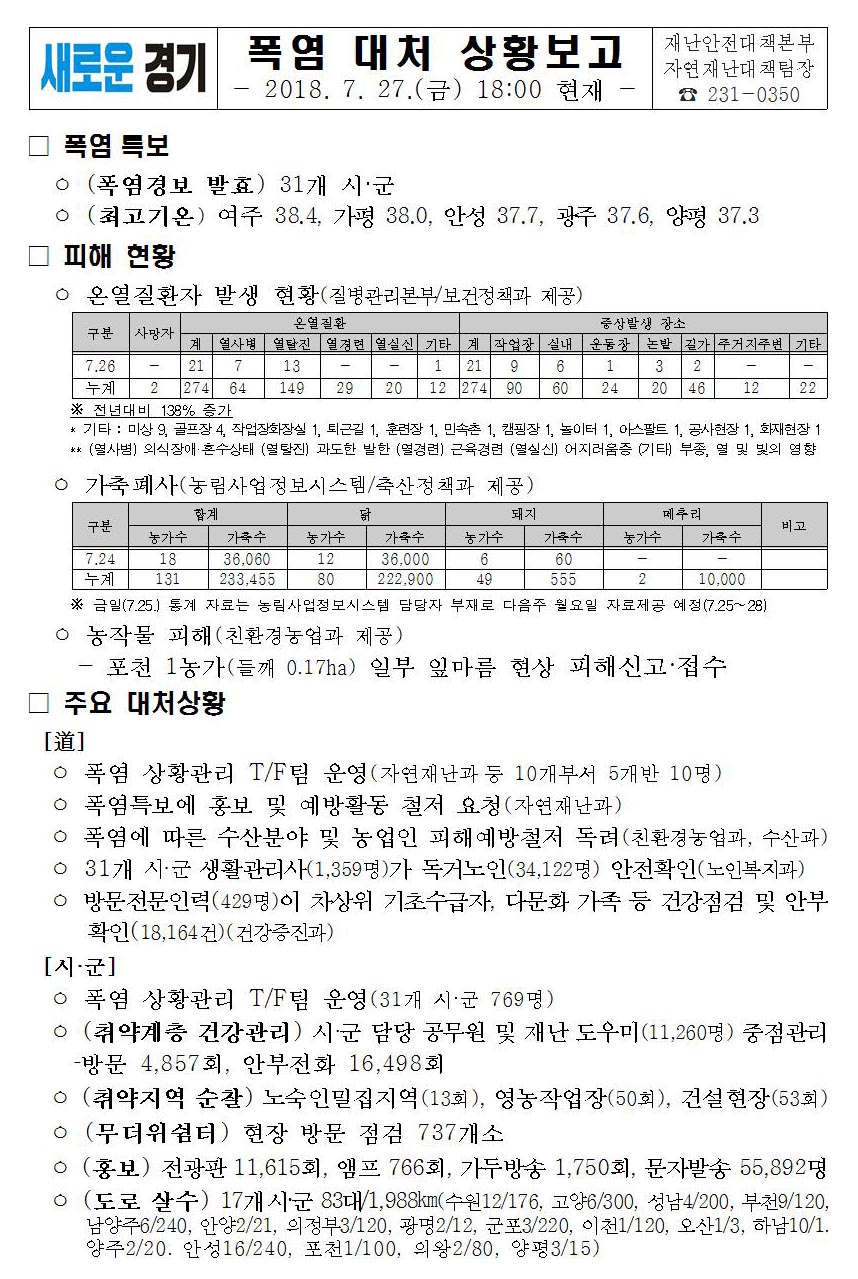폭염 대처 상황 7. 27.(금) 18시현재