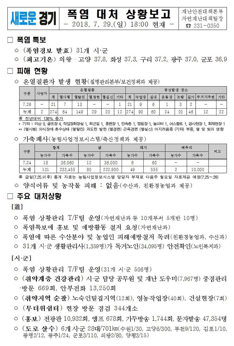 경기도 폭염 대처 일일상황 7월 29일