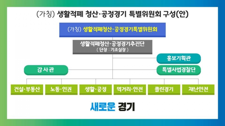 경기도, 시민사회와 힘을 모아 ‘생활적폐 청산·공정 경기’ 구현키로