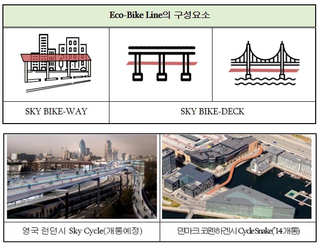 서울시, 미래형 자전거전용도로 아이디어 공모전 당선작 발표