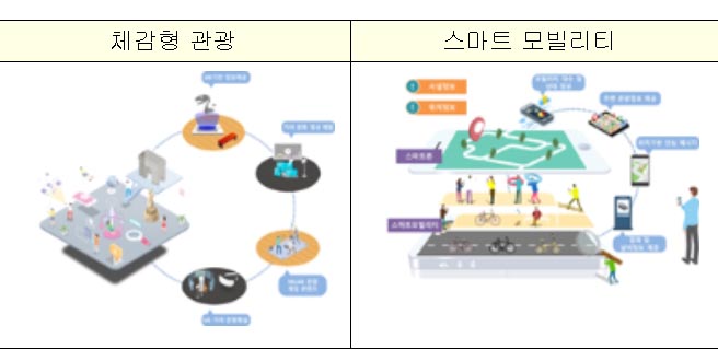 대전·김해·부천, 한국형 스마트도시로…60억 원 지원
