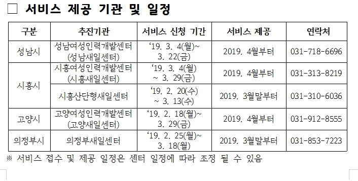 경기도, 워킹맘 가사부담 줄이기 ‘수납 정리’ 사업 추진