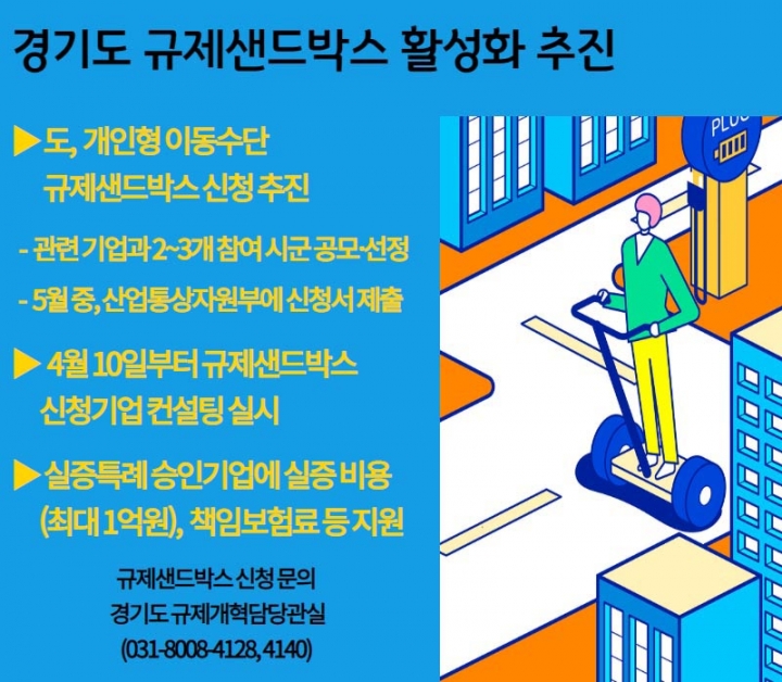 경기도, 킥보드 같은 개인형이동수단 활성화 위해 규제샌드박스 신청 추진