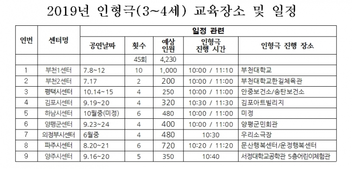경기도, 11월까지 ‘어린이 식생활 안전 뮤지컬 및 인형극’ 순회공연