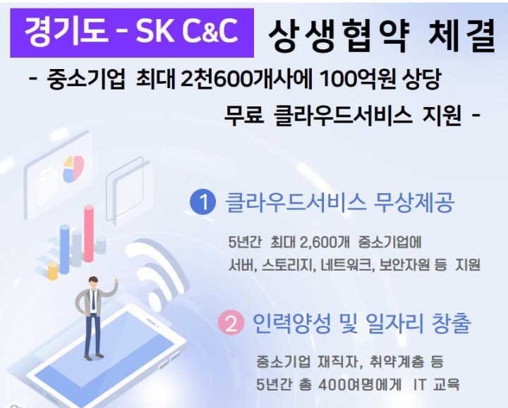 경기도-SK(주) C&C, 중소기업 최대 2천600개사에 클라우드