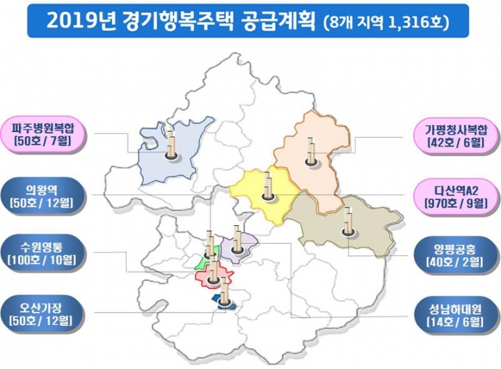 경기도, 올해 경기행복주택 1,316호 공급 … 5천 가구에 임대보증금 