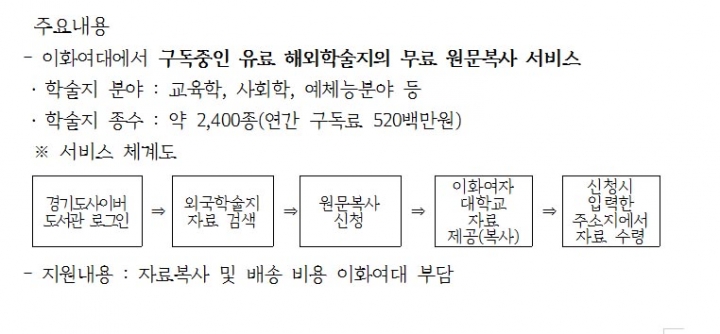 경기도사이버도서관 ‘해외학술지 원문복사 서비스’ 제공