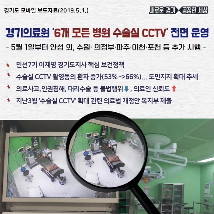 경기 도, 1일부터 6개 의료원 산하 모든 병원서 ‘수술실 CCTV’ 확대 운영