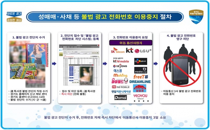 경기도 특사경, 전국 37개 별정통신사와 성매매·불법 사채 전화 차단 합의