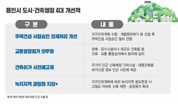 도시·건축행정 4대 개선책 6월 시행