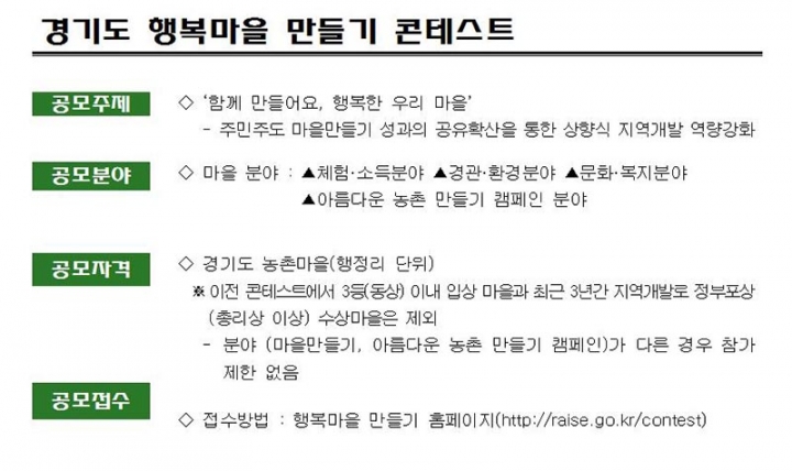 경기도, 제6회 ‘경기도 행복마을 만들기’ 콘테스트 개최