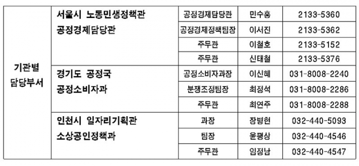 서울시-경기도-인천시가 합동으로, “창업컨설팅 피해·프랜차이즈 갑질”집중신고 받는다