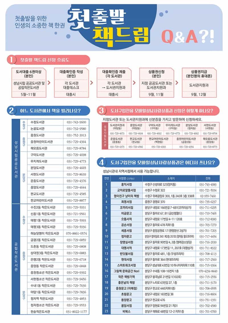 성남시, 도서 6권 빌리는 만 19세에 2만원 상품권 지급