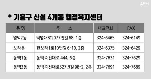 분동 신설 기흥구 4개동 20일 업무 시작