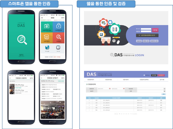 경기도, 3월부터 수사 증거물 ‘실시간 증명’ … 디지털 인증 서비스 활