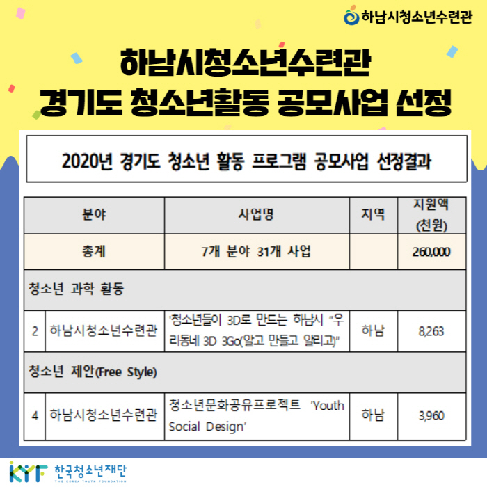 하남시청소년수련관 2개 사업 선정 유일! (경기도 청소년 활동 프로그램 