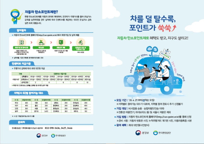 경기도, ‘자동차 탄소포인트제’ 참여자 모집