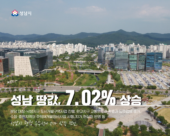 성남 땅값 7.02% 상승…제일 비싼 곳 1㎡당 2370만원
