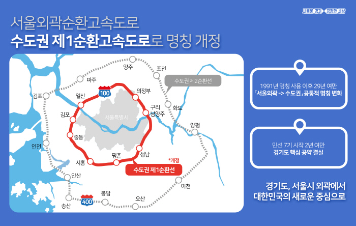 ]“서울외곽순환고속도로, 이제는 수도권 제1순환고속도로로 불러주세요”‥경