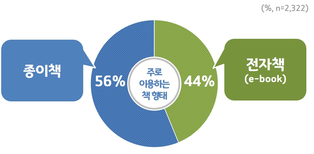 경기도 도정소식지 「나의 경기도」 독자 87% ‘만족’