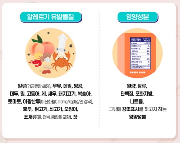 성남시, 어린이 기호식품 영양성분·알레르기 표시 점검