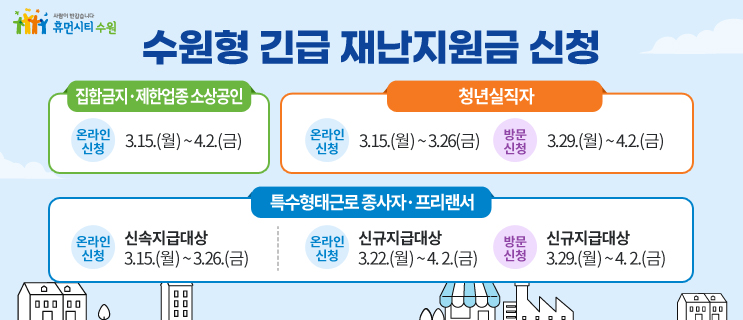 염태영 수원시장 “수원형 긴급 재난지원금 15일부터 신청”