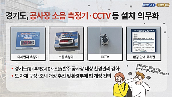 경기도, 1천㎡ 이상 관급공사장 대상 미세먼지·소음 측정기, CCTV 설치 의무화