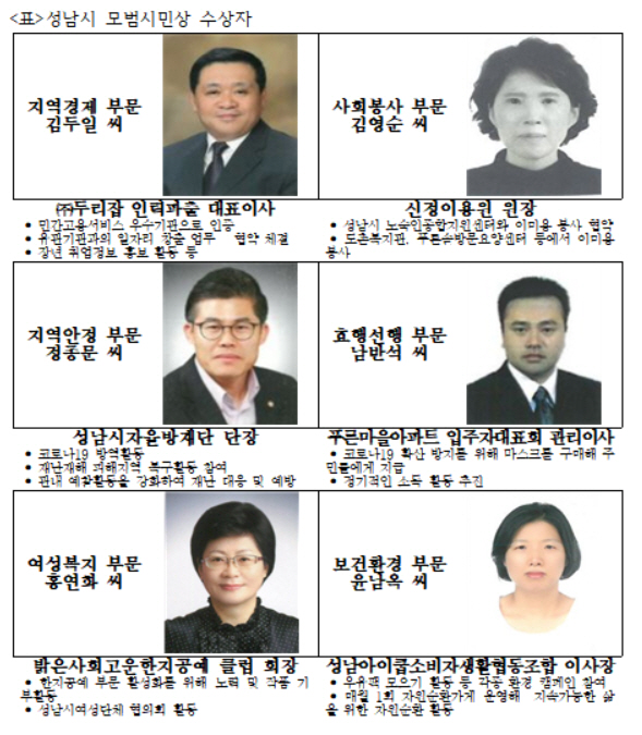 성남시 모범시민 6명 선정···시민의 날 시상