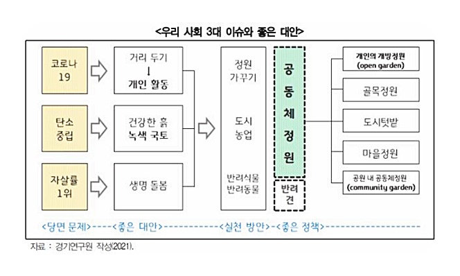 경기연구원, “개방정원 시작으로 정원도시 실현해야”…정원문화 활성화 제언