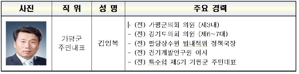 가평군 김영복 주민대표,  특별대책지역 수질보전정책협의회 공동위원장 선출