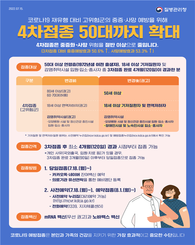 성남시, 코로나19 4차 접종 당부