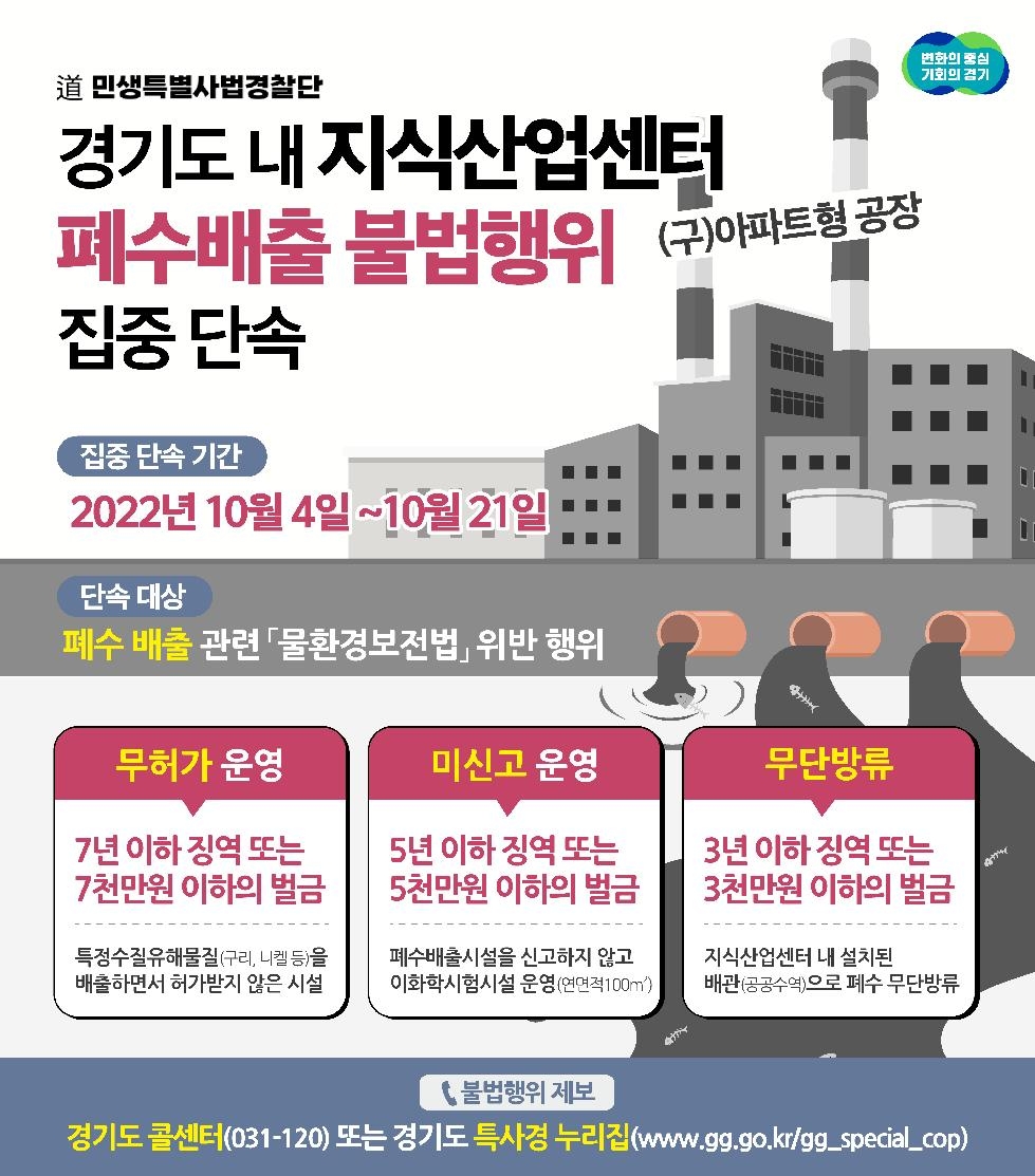 경기도,도 특사경 지식산업센터 120곳 대상. 폐수배출 불법행위 집중 단