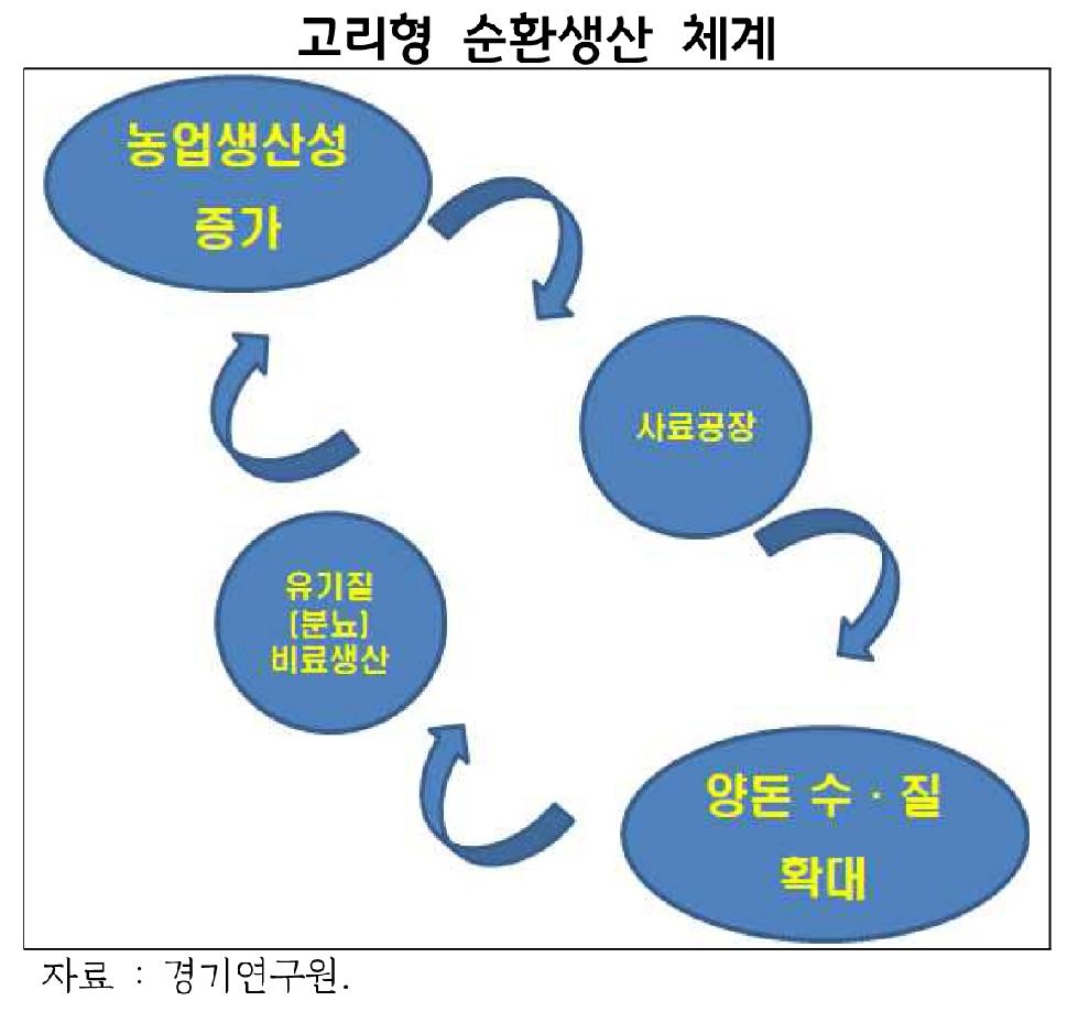경기도,“도 남북 농산업협력, 3단계 20개 사업 추진해야” 종자은행, 산지유통센터, 농업