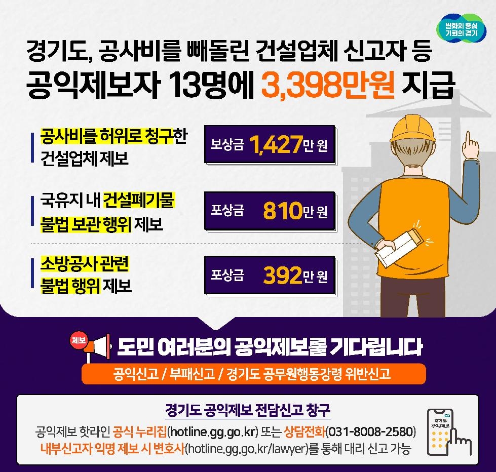 경기도, ‘공사비 부풀린 건설업체 신고’ 등 공익제보자 13명에 3,39
