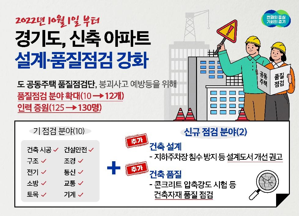 신축 아파트 붕괴사고 예방 위해 설계ㆍ품질점검 강화 경기도, 제9기 ‘공