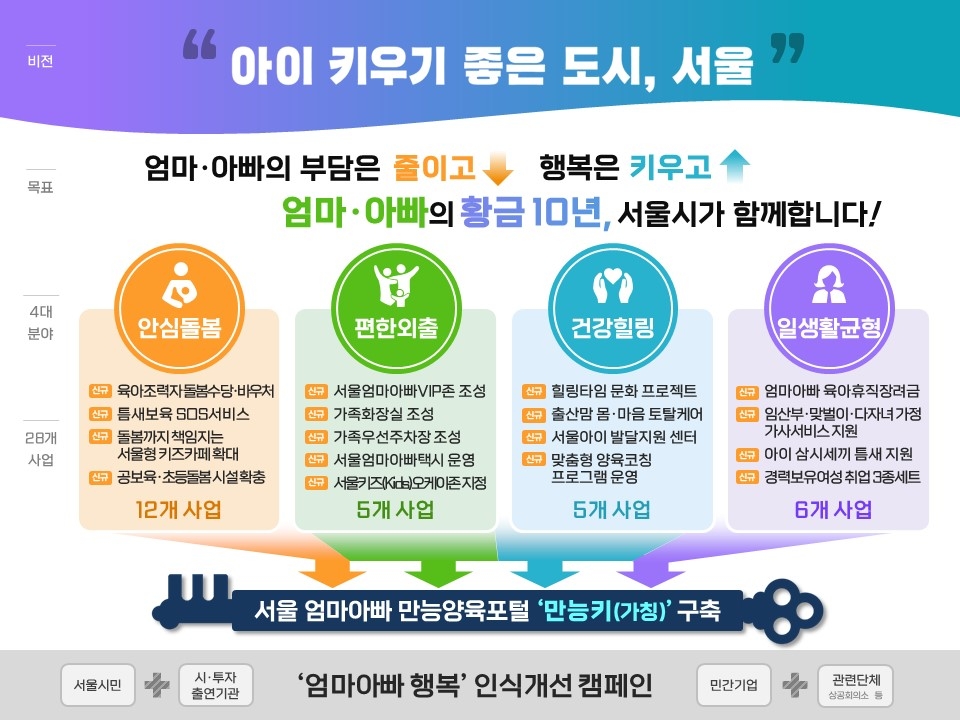 서울시 `엄마아빠 행복 프로젝트`, 예비엄마·아빠와 양육자의 궁금증 해소
