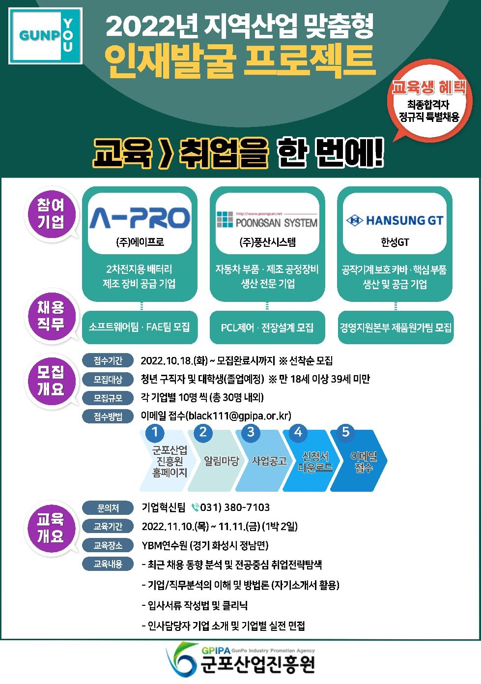 군포산업진흥원, 지역산업 맞춤형 인재발굴 프로젝트 하반기 교육 참여자 모집