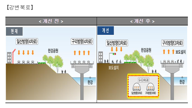 서울시, 강변북로·경부간선도로 지하화-상부엔 공원…대대적 도로공간 재편 