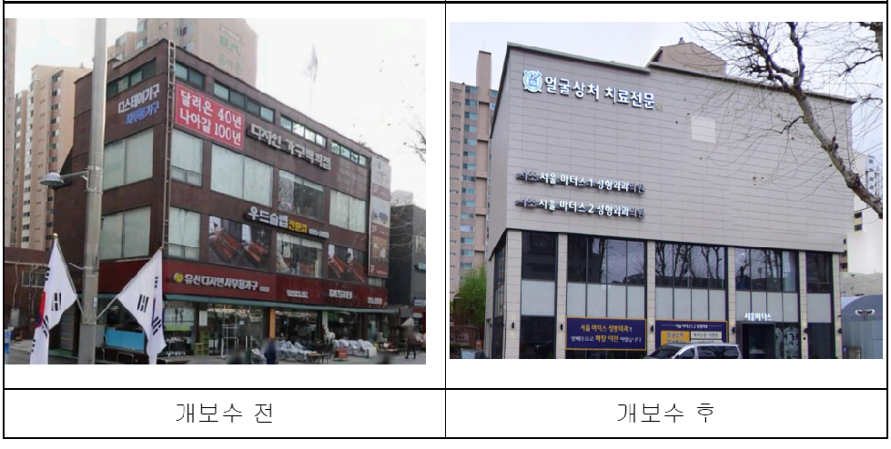 서울시 건물에너지효율화 사업 순항…무이자 융자로 시민 만족도 ↑