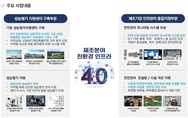 인천시 남동산단에 스마트융합산업 선도할 지원센터 개소