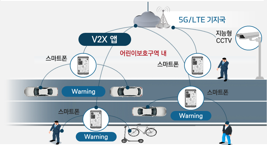서울시, 어린이 안전 특화 `스마트 알리미` 앱 선보여…스마트폰에 자율주