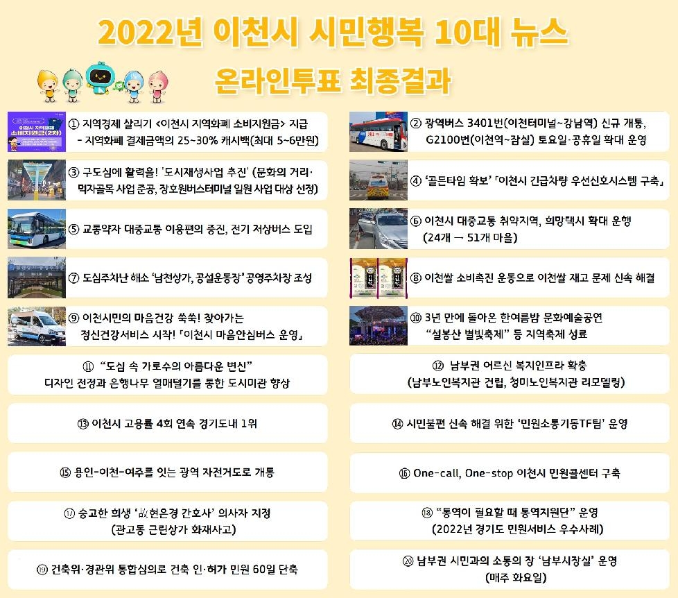 이천시, 2022년을 빛낸 시민행복 10대 뉴스 선정