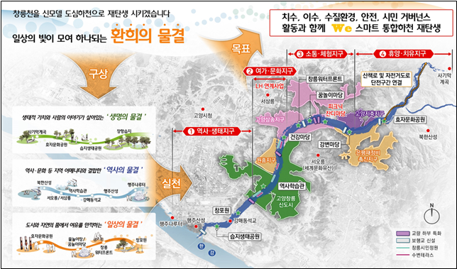경기도,‘환경부 통합하천사업’에 경기..