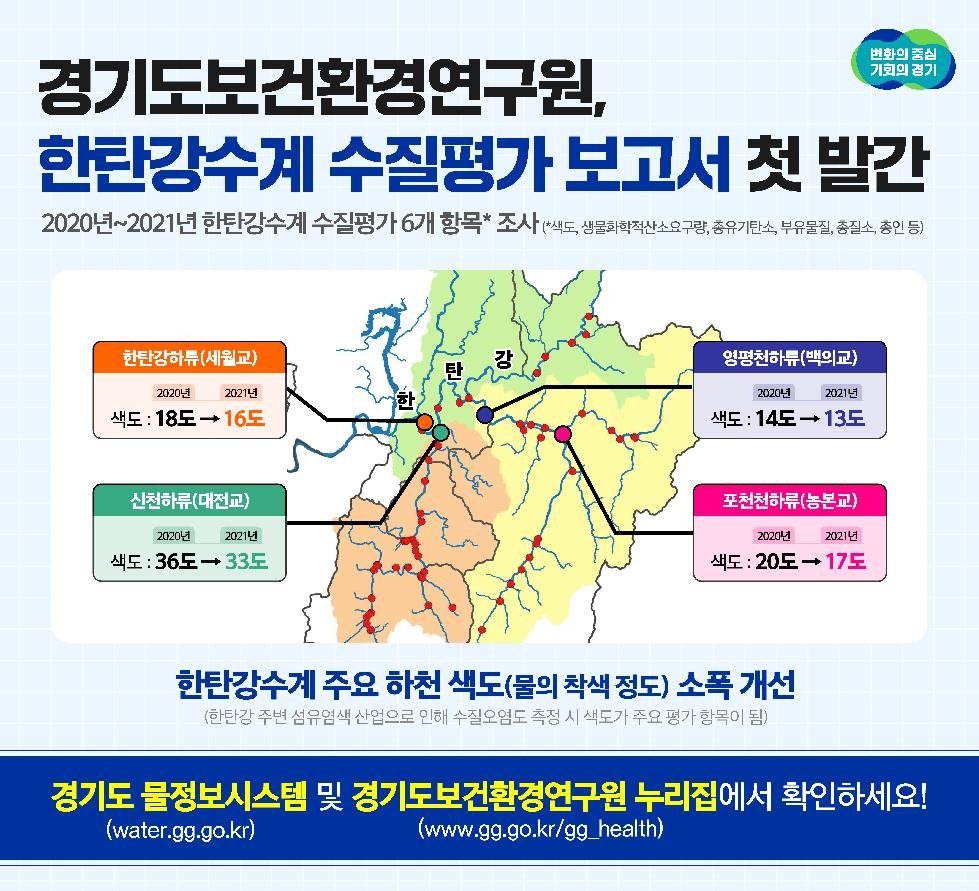 경기도, 한탄강수계 수질평가 보고서 첫 발간. 색도 소폭 개선