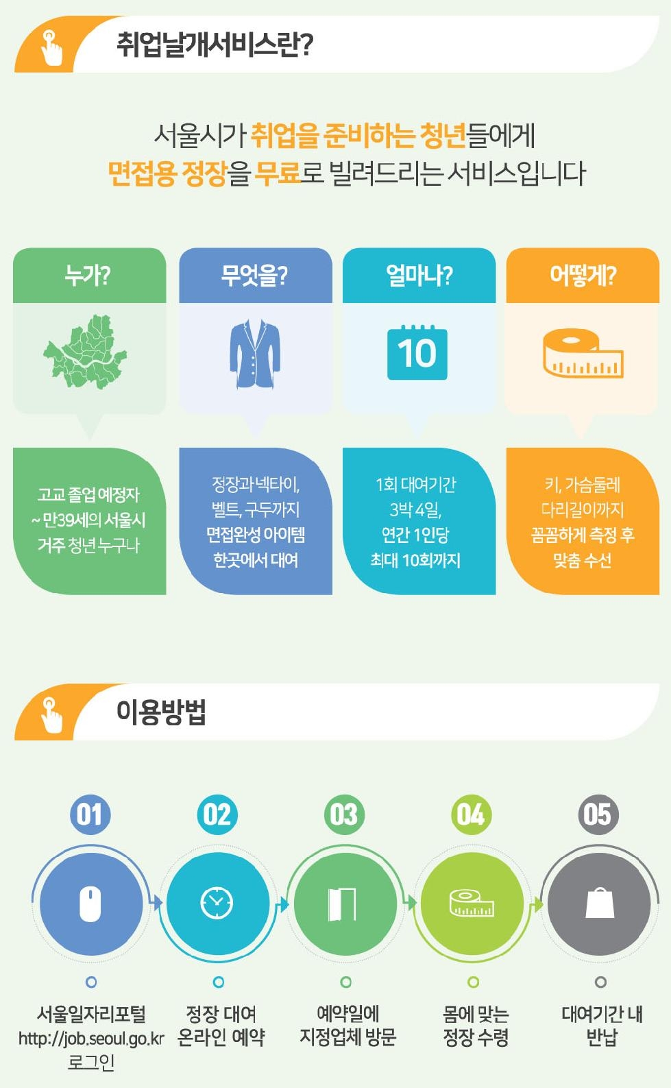 서울시, 면접정장 무료대여 `취업날개` 이용자 12배 늘었다…올해 13곳으로 확대