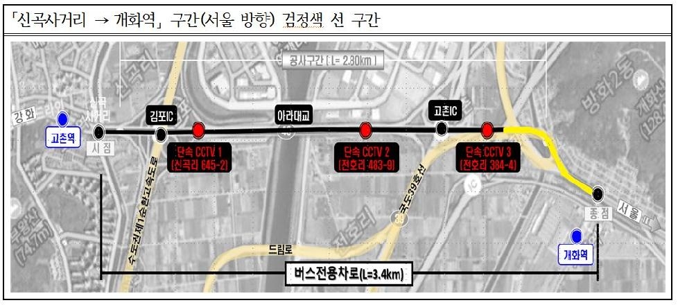 김포시 ‘신곡사거리∼개화역’ 구간 버스전용차로 위반 차량 단속