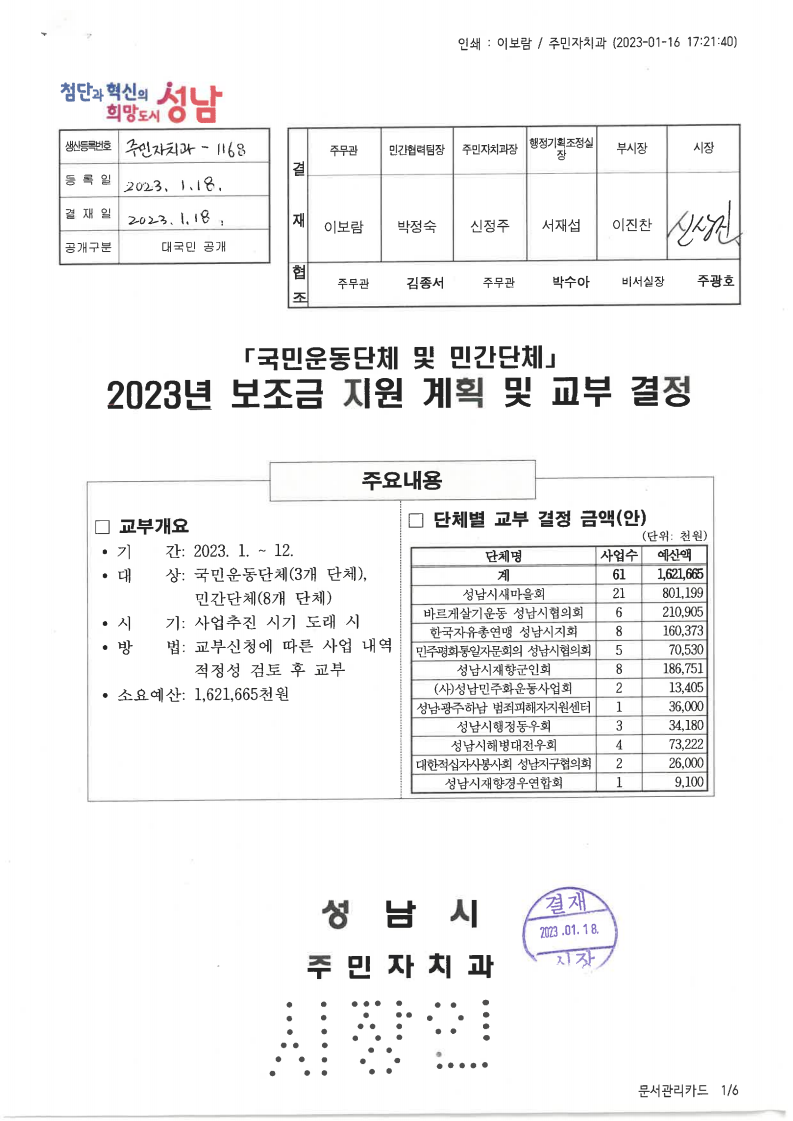 성남시의회 3대 관변단체 회원 자녀·유자녀  장학금 지급 특혜 조례 제정