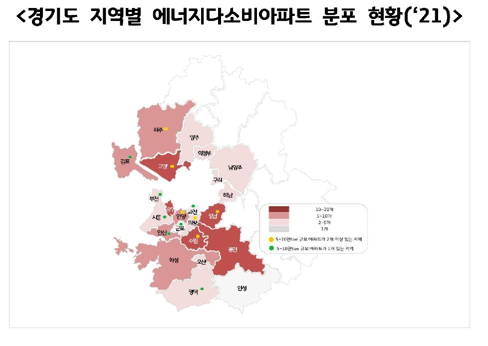 경기도,전국 최다 경기도 에너지다소비사업자  신재생에너지 자가 생산량은 