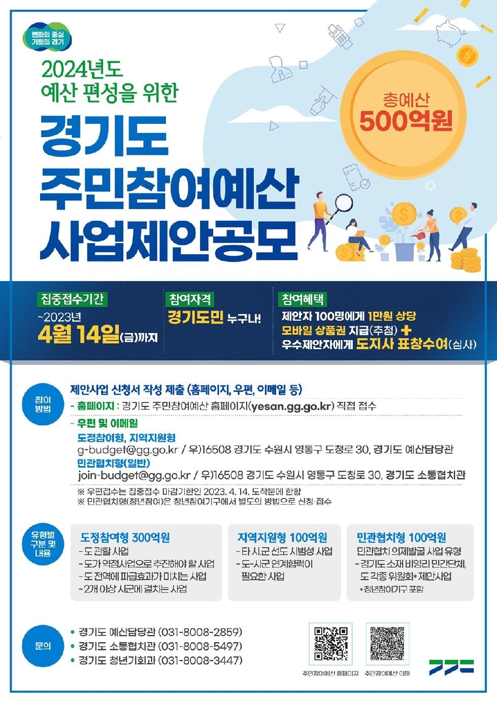 경기도, 4월 14일까지 주민참여예산 제안사업 집중접수