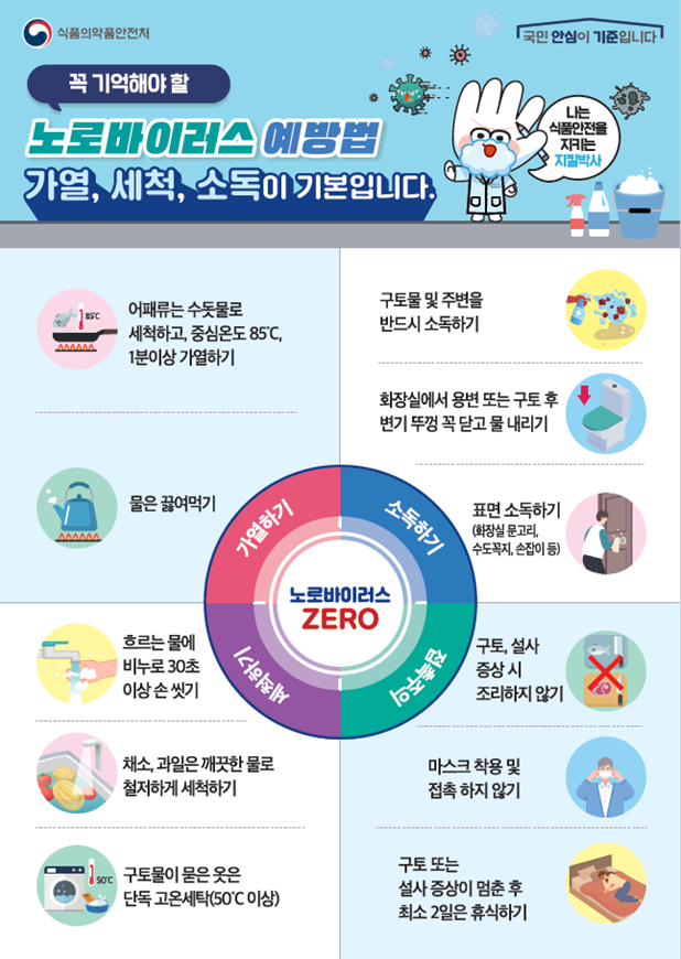 경기도, 소통전담관리원 통한 봄철 식중독 예방 집중 홍보